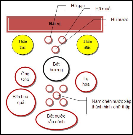 Cách bài trí bàn thờ thần tài