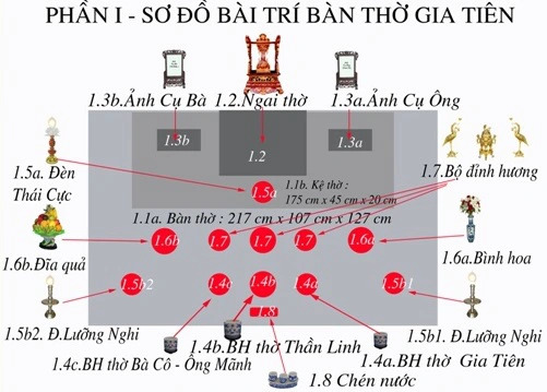 Sơ đồ sắp xếp đồ thờ trên bàn thờ gia tiên